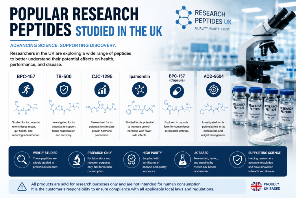 peptides lab uk, peptides lab uk, research peptides uk, peptide supplier uk, laboratory peptides uk, peptide research uk, buy research peptides uk, research grade peptides uk, peptide company uk, peptide products uk, peptide science uk, peptide laboratory uk, uk peptide supplier, premium peptides uk, peptide compounds uk, scientific peptide supplier, peptide research supplier, peptide laboratory products, peptide science products, laboratory research compounds, peptide studies uk, peptide investigations uk, peptide technology uk, peptide innovation uk, peptide biotechnology uk, peptide development research, peptide educational resources, peptide information uk, peptide knowledge base, peptide learning center, peptide science blog, peptide research blog, metabolic research peptides, hormone signaling peptides, endocrine research peptides, biological pathway research, receptor activity research, advanced peptide compounds, scientific peptide compounds, peptide laboratory supplier, trusted peptide supplier uk, premium peptide supplier, peptide supplier europe, peptide supplier united kingdom, research use only peptides, scientific research peptides, laboratory investigation peptides, peptide quality assurance, peptide documentation uk, peptide storage guide, peptide handling guide, peptide regulations uk, peptide compliance uk, peptide manufacturing standards, peptide quality control, peptide science developments, peptide research updates, future of peptide research, peptide science resources, peptide educational hub, peptide science community, peptide research network, peptide research platform, research peptide collection, peptide product range, buy laboratory peptides uk, peptide research marketplace, peptide information center, peptide resource center, peptide laboratory solutions, peptide science innovations, peptide research insights, peptide research experts, research peptide company, peptide research materials, peptide industry uk, peptide analytical research, research peptide specialists, peptide science knowledge hub, peptide research learning center, retatrutide research uk, tirzepatide research uk, semaglutide research uk, liraglutide research uk, bpc 157 research uk, tb 500 research uk, ghk cu research uk, cjc 1295 research uk, ipamorelin research uk, metabolic peptide research, appetite regulation research, hormone pathway research, cellular biology peptides, molecular biology peptides, biotechnology research peptides, laboratory peptide compounds, peptide signaling pathways, peptide metabolism research, biological communication research, peptide laboratory studies, research peptide supplier uk, peptide sourcing uk, peptide products supplier, peptide science center, peptide research facility, laboratory peptide supplier uk, peptide investigation resources, peptide laboratory information, peptide quality standards, peptide storage information, peptide handling procedures, peptide sourcing guide, scientific laboratory peptides, advanced biotechnology peptides, research peptide marketplace uk, peptide research materials uk, peptide science education, laboratory research peptides uk, peptide supplier europe uk, buy peptide compounds uk, research compound supplier uk, peptide research company uk, peptide laboratory resources, scientific peptide research, peptide development science, peptide discovery research, peptide science articles, peptide research publications, peptide innovation center, peptide biology research, peptide receptor studies, peptide hormone research, peptide signaling research, peptide education uk, peptide laboratory guide, research peptide products uk, peptide supplier for researchers, pure lab peptides, pure lab peptides uk, research peptide experts uk, peptide research knowledge base, peptide laboratory investigations, peptide science network, peptide research solutions, peptide science support, research peptide studies uk, laboratory grade peptides uk, premium research peptides uk.