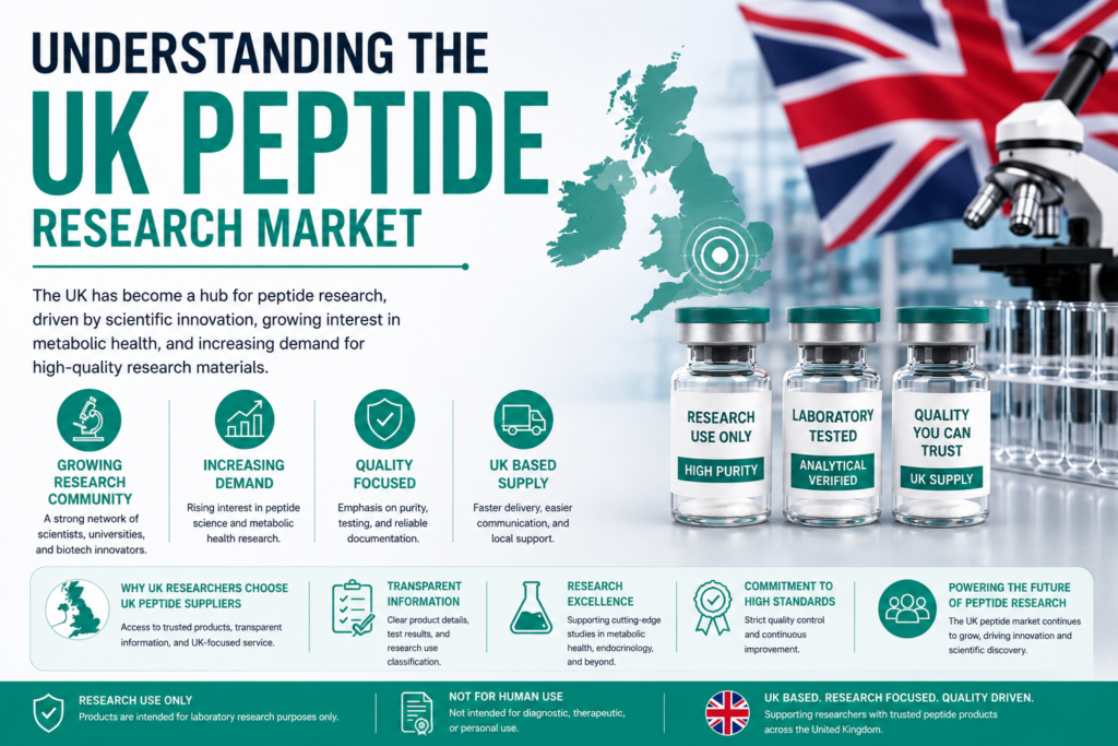 uk peptides, peptides UK, UK research peptides, research peptides UK, buy peptides UK, peptides for sale UK, peptide supplier UK, pure peptides UK, peptide research UK, GLP-1 peptides UK, peptide quality UK